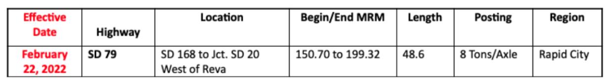 SPRING LOAD RESTRICTIONS FOR 2022 | Wagner Post