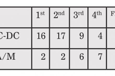 THUNDER LADIES DEFEAT BOBCATS