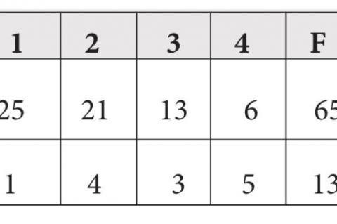 Article Image Alt Text