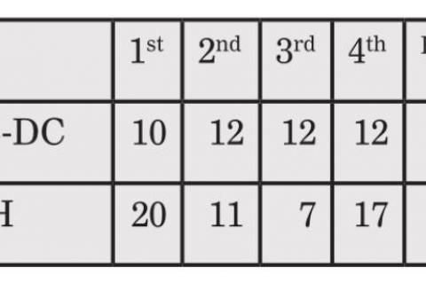 LADY THUNDER'S SEASON COMES TO AN END