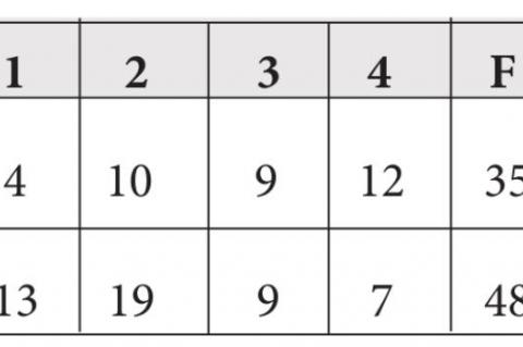 PIRATES FACE KIMBALL/WHITE LAKE