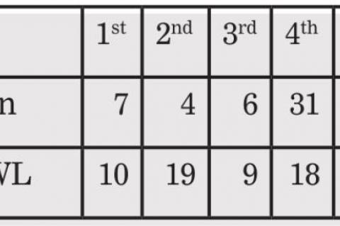 LADY PIRATES SEASON ENDS