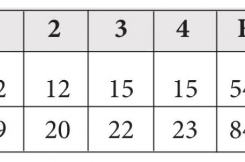 ARENTS NIGHT HELD AT DOUBLE HEADER LAST THURSDAY, FEB. 10